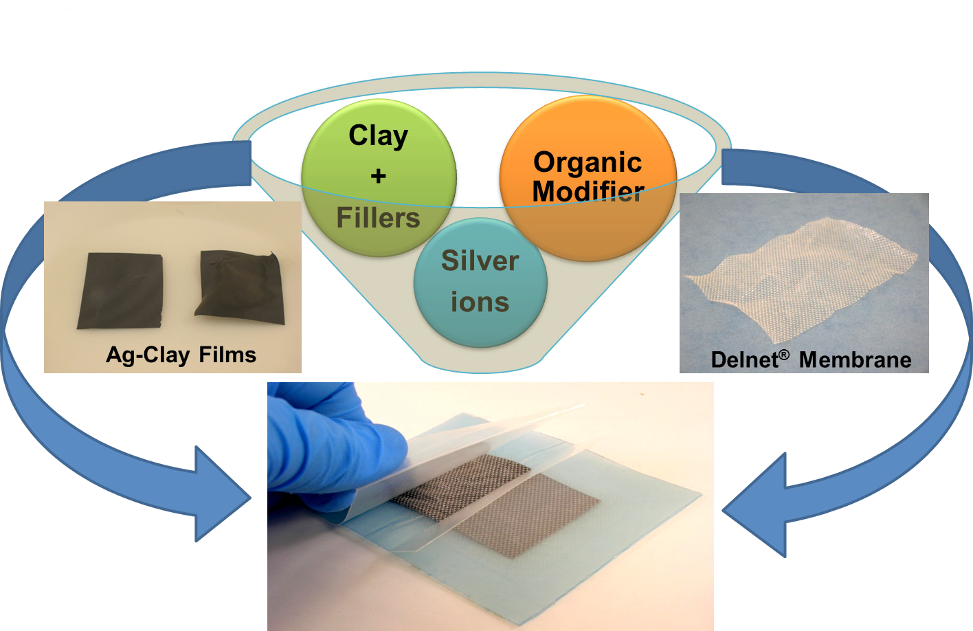 Silvamat antimicrobial wound patch